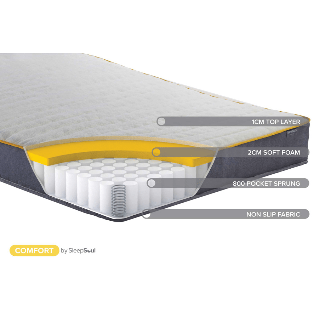SleepSoul Comfort 800 Pocket Mattress Medium Firmness - Furniturezone