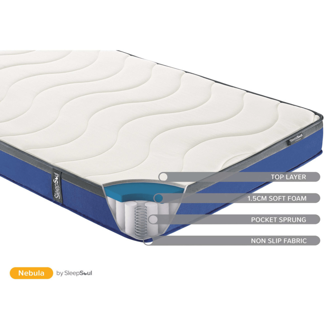 SleepSoul Nebula Orthopaedic 600 Pocket Sprung Mattress Medium Feel - Furniturezone