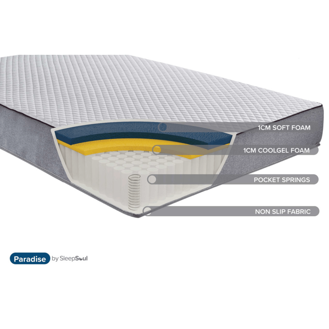 SleepSoul Paradise Pocket Sprung CoolGel Mattress Medium Firmness - Furniturezone
