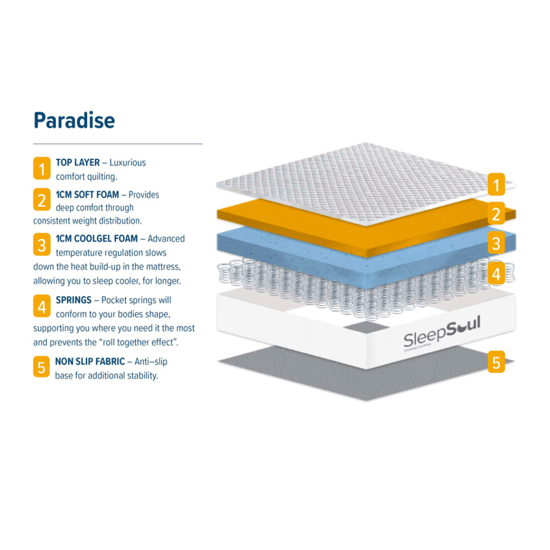 SleepSoul Paradise Pocket Sprung CoolGel Mattress Medium Firmness - Furniturezone