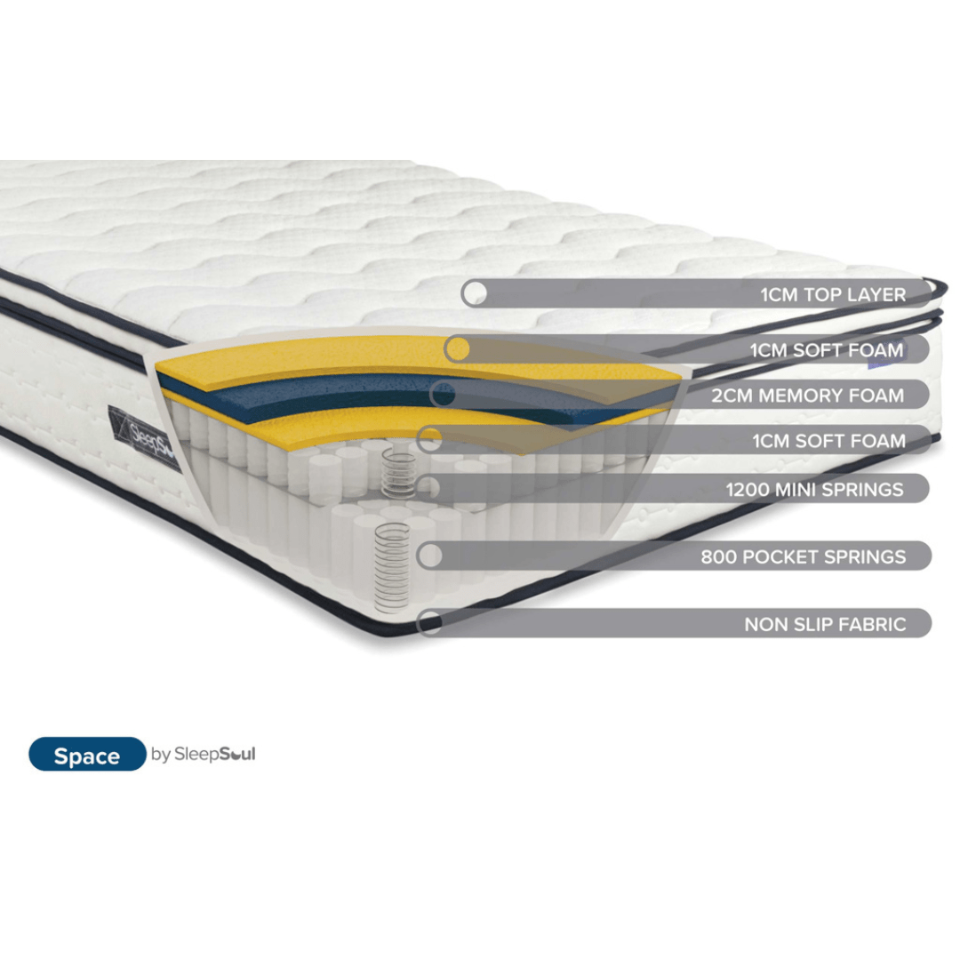 SleepSoul Space 2000 Pocket Sprung Boxtop Mattress Medium Firmness - Furniturezone