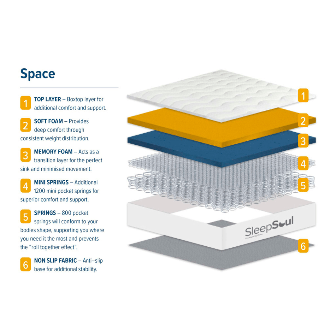 SleepSoul Space 2000 Pocket Sprung Boxtop Mattress Medium Firmness - Furniturezone