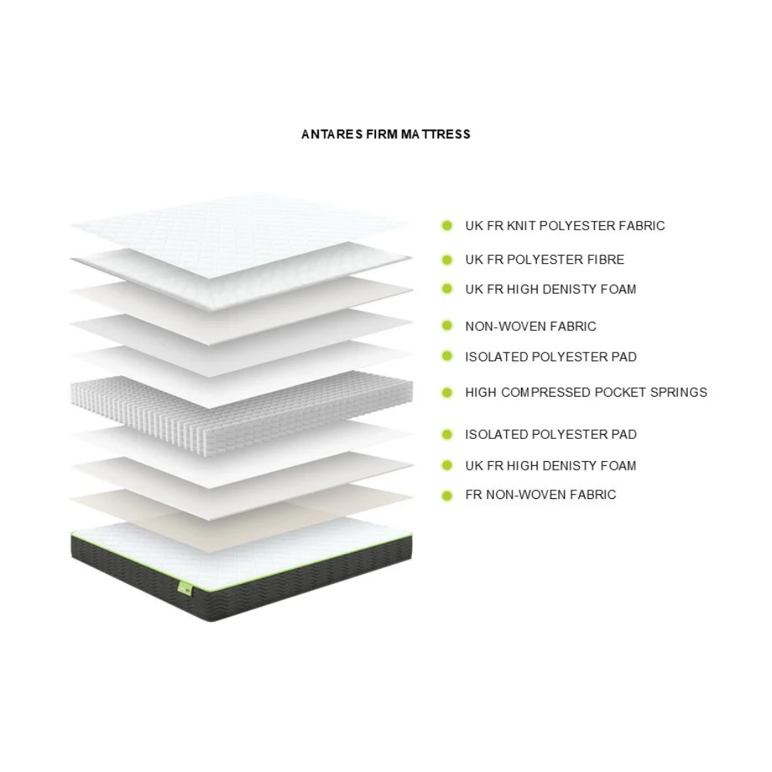 LIMELIGHT Antares Pocket Sprung Mattress FIRM FEEL