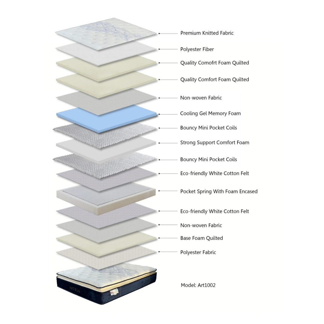 Artesa Cloud Soft Pillow Top Spring & Foam Mattress MEDIUM-FIRM