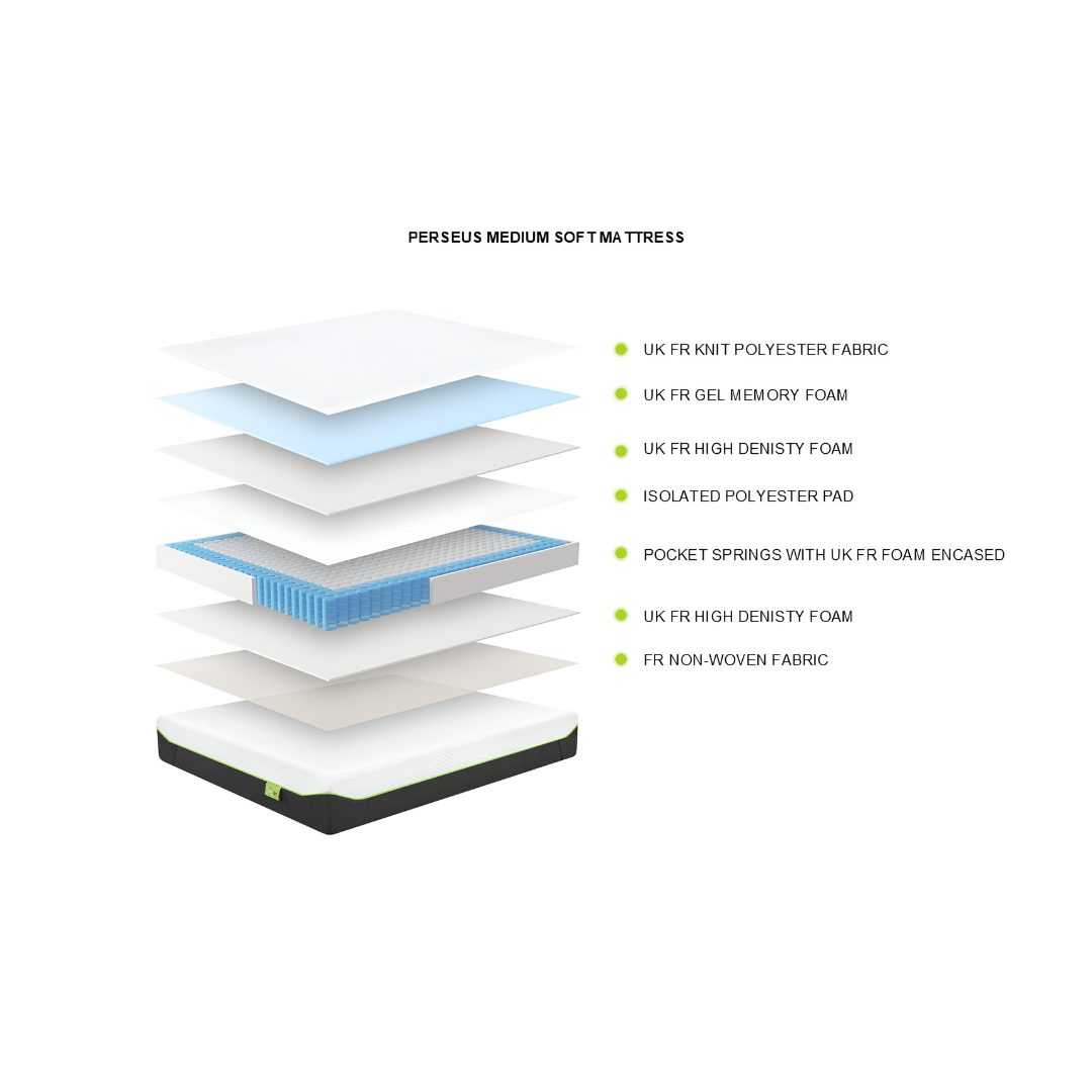LIMELIGHT Perseus Pocket Sprung Mattress SOFT-MEDIUM FEEL