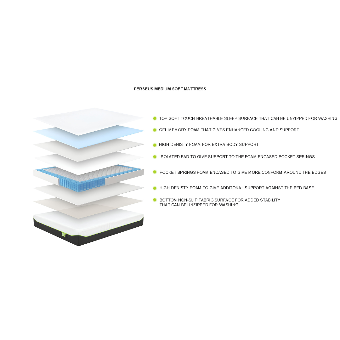 LIMELIGHT Perseus Pocket Sprung Mattress SOFT-MEDIUM FEEL