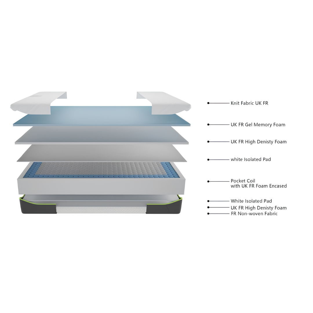LIMELIGHT Perseus Pocket Sprung Mattress SOFT-MEDIUM FEEL