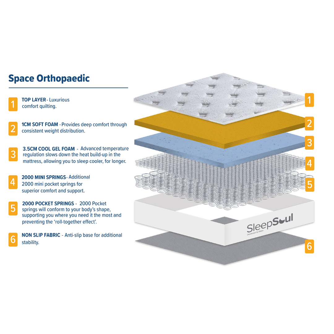 SleepSoul Space Orthopaedic 4000 Pocket Spring & Foam Hybrid Mattress FIRM FEEL