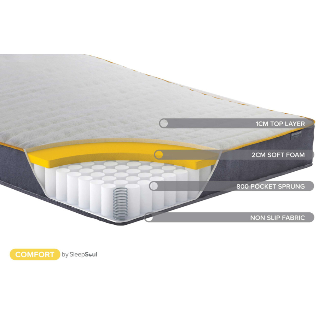 SleepSoul Comfort 800 Pocket Mattress Medium Firmness