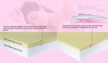 Pure - lux Memory Foam Mattress MEDIUM FIRMNESS - Furniturezone